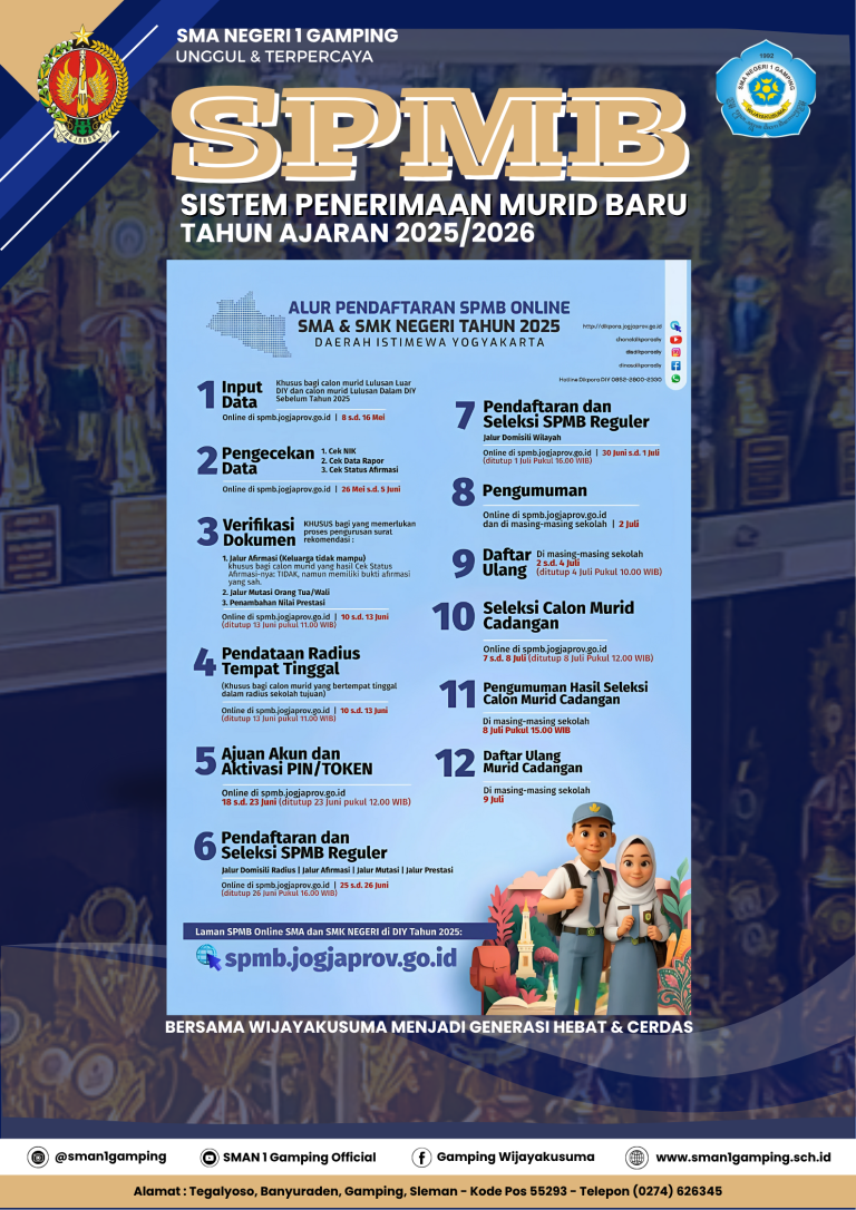 Fix Layer SPMB SMAN 1 GP TA 20252026