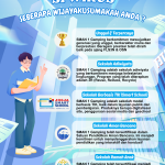 Poster SW 3